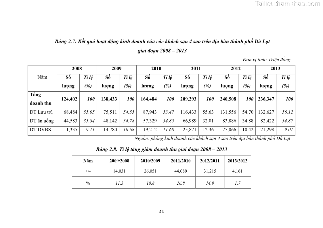Luận văn thạc sĩ du lịch Nghiên cứu chính sách đãi ngộ nhân viên bộ phận tiền sảnh tại một số khách sạn bốn sao trên địa bàn thành phố Đà Lạt - 5 Trang 53