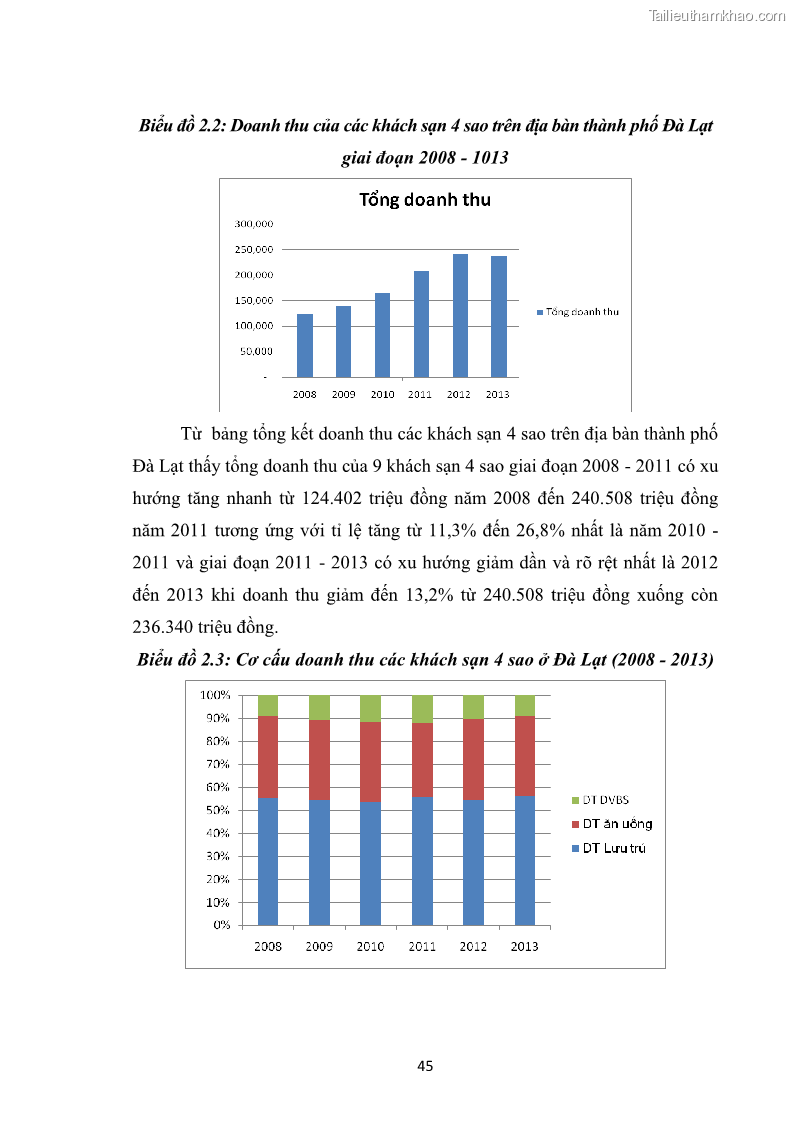 Luận văn thạc sĩ du lịch Nghiên cứu chính sách đãi ngộ nhân viên bộ phận tiền sảnh tại một số khách sạn bốn sao trên địa bàn thành phố Đà Lạt - 5 Trang 54