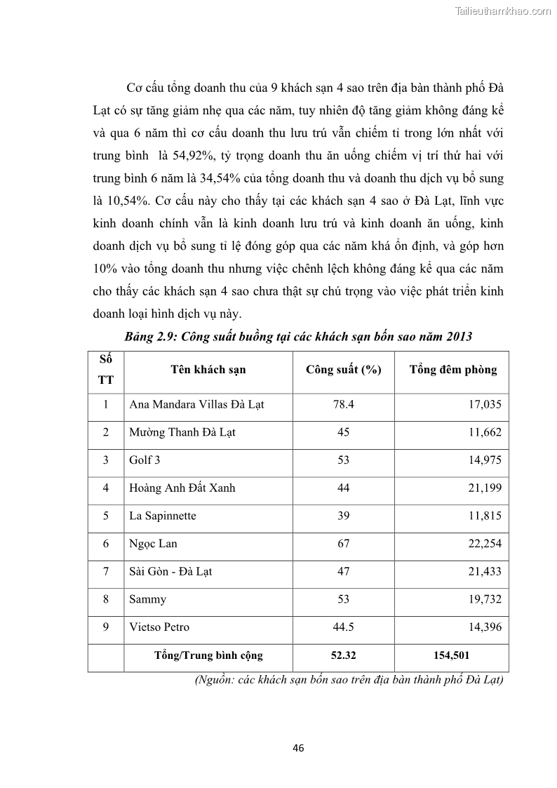 Luận văn thạc sĩ du lịch Nghiên cứu chính sách đãi ngộ nhân viên bộ phận tiền sảnh tại một số khách sạn bốn sao trên địa bàn thành phố Đà Lạt - 5 Trang 55