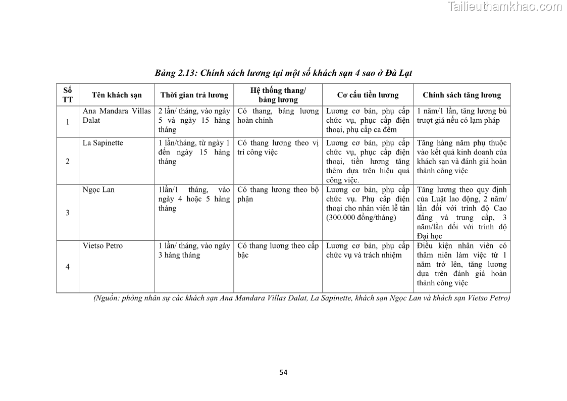 Luận văn thạc sĩ du lịch Nghiên cứu chính sách đãi ngộ nhân viên bộ phận tiền sảnh tại một số khách sạn bốn sao trên địa bàn thành phố Đà Lạt - 6 Trang 63