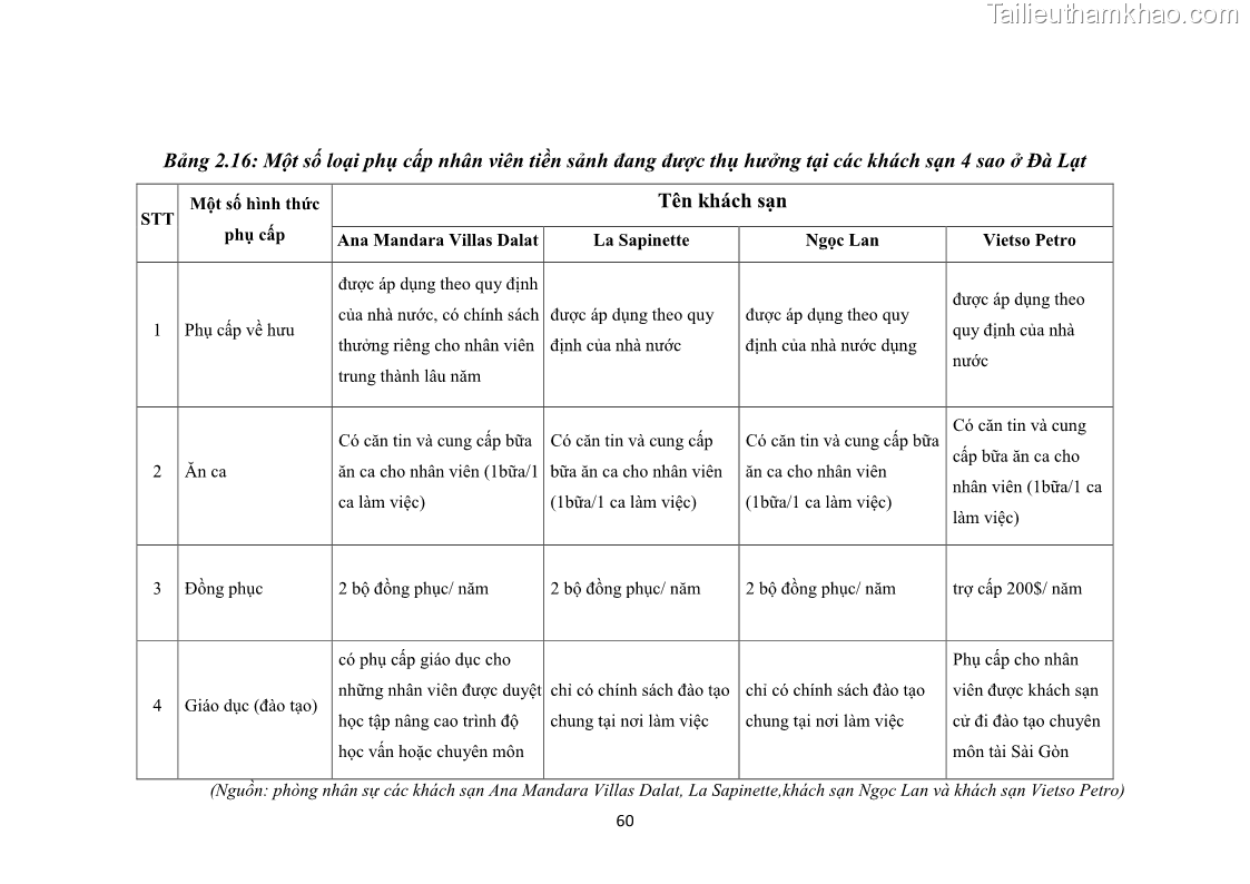 Luận văn thạc sĩ du lịch Nghiên cứu chính sách đãi ngộ nhân viên bộ phận tiền sảnh tại một số khách sạn bốn sao trên địa bàn thành phố Đà Lạt - 6 Trang 69