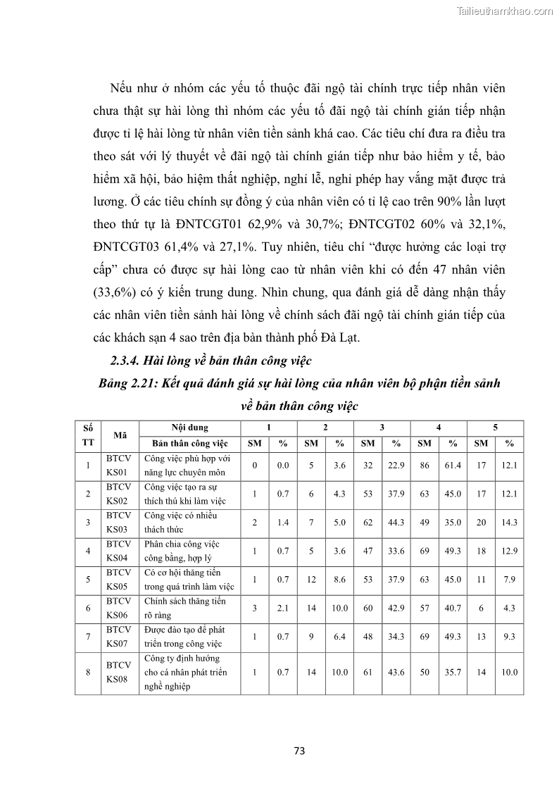 Luận văn thạc sĩ du lịch Nghiên cứu chính sách đãi ngộ nhân viên bộ phận tiền sảnh tại một số khách sạn bốn sao trên địa bàn thành phố Đà Lạt - 7 Trang 82