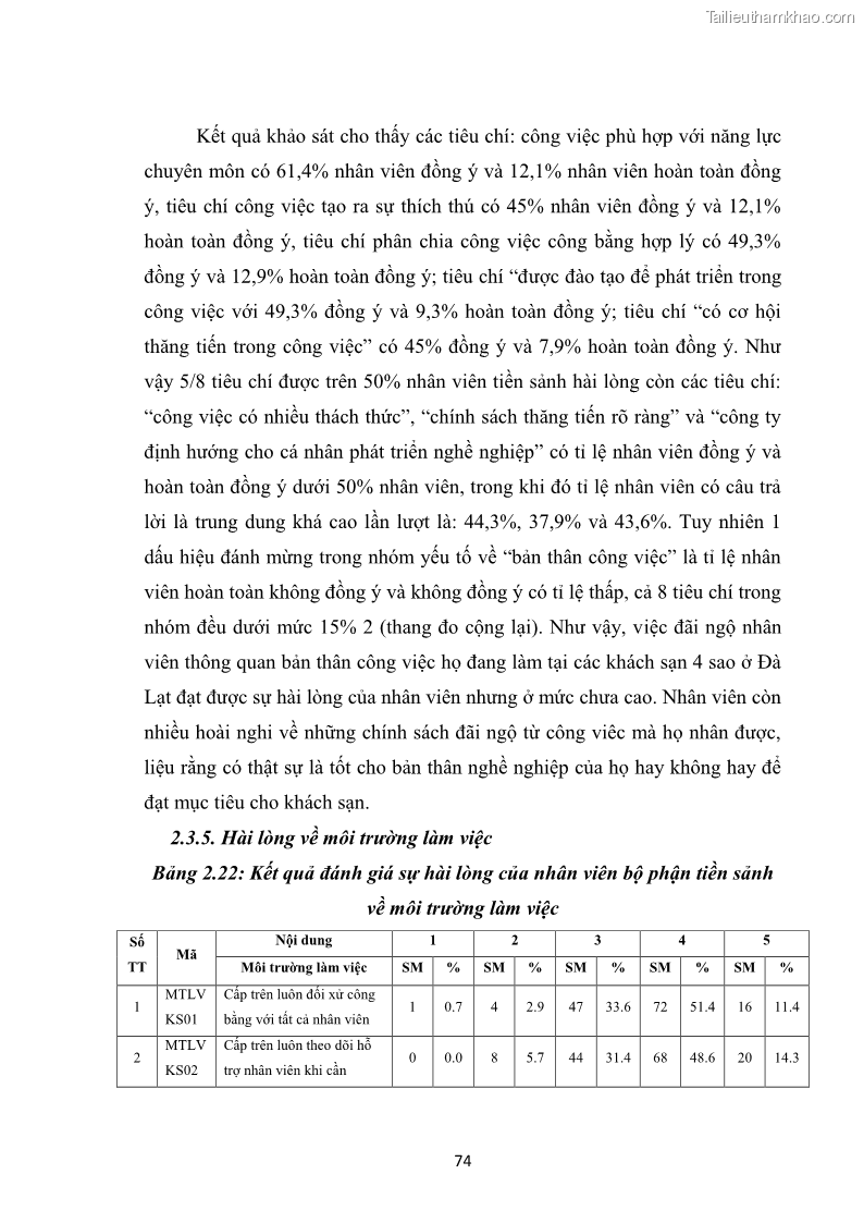 Luận văn thạc sĩ du lịch Nghiên cứu chính sách đãi ngộ nhân viên bộ phận tiền sảnh tại một số khách sạn bốn sao trên địa bàn thành phố Đà Lạt - 7 Trang 83