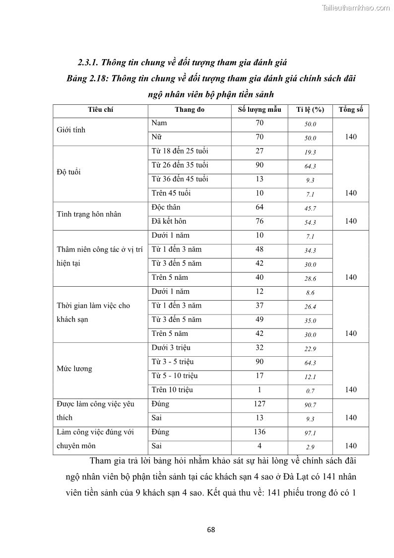 Luận văn thạc sĩ du lịch Nghiên cứu chính sách đãi ngộ nhân viên bộ phận tiền sảnh tại một số khách sạn bốn sao trên địa bàn thành phố Đà Lạt - 7 Trang 77