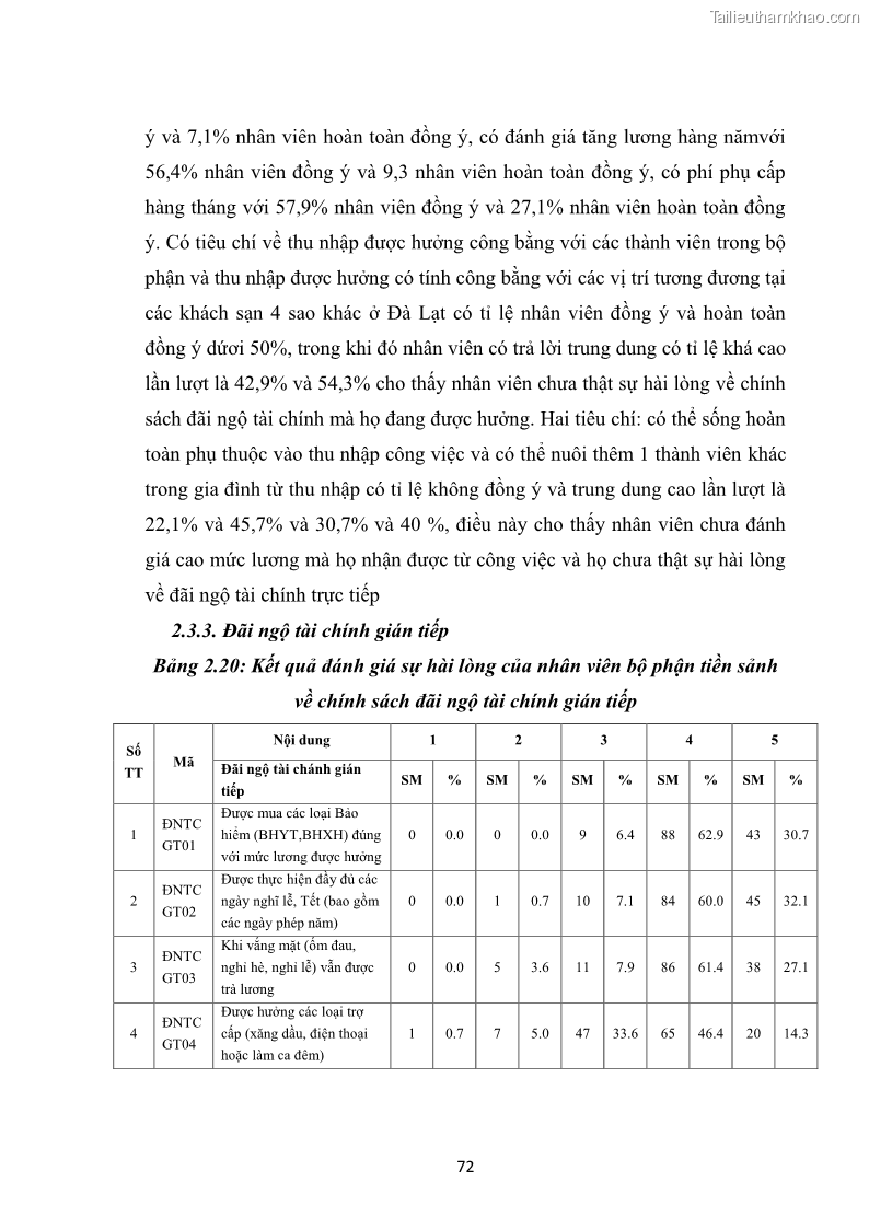 Luận văn thạc sĩ du lịch Nghiên cứu chính sách đãi ngộ nhân viên bộ phận tiền sảnh tại một số khách sạn bốn sao trên địa bàn thành phố Đà Lạt - 7 Trang 81