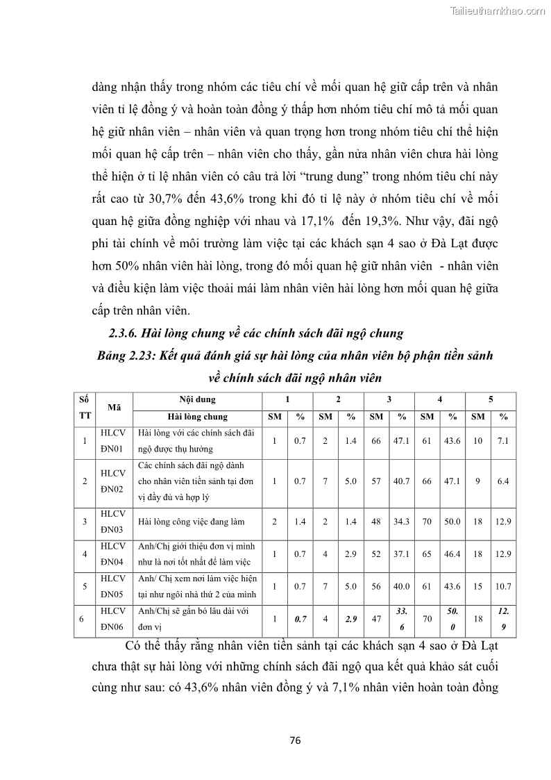 Luận văn thạc sĩ du lịch Nghiên cứu chính sách đãi ngộ nhân viên bộ phận tiền sảnh tại một số khách sạn bốn sao trên địa bàn thành phố Đà Lạt - 8 Trang 85
