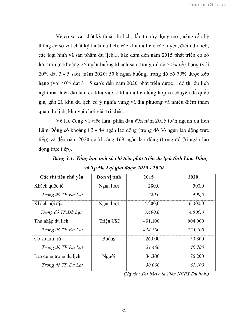 Luận văn thạc sĩ du lịch Nghiên cứu chính sách đãi ngộ nhân viên bộ phận tiền sảnh tại một số khách sạn bốn sao trên địa bàn thành phố Đà Lạt - 8 Trang 90