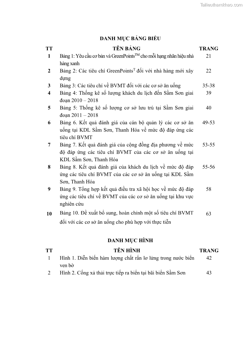 Luận văn thạc sĩ khoa học Bước đầu nghiên cứu đánh giá mức độ đạt chuẩn về bảo vệ môi trường đối với các cơ sở ăn uống tại khu du lịch Sầm Sơn, Thanh Hóa - 1 Trang 6