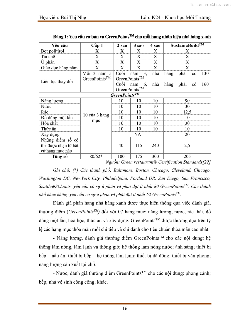 Luận văn thạc sĩ khoa học Bước đầu nghiên cứu đánh giá mức độ đạt chuẩn về bảo vệ môi trường đối với các cơ sở ăn uống tại khu du lịch Sầm Sơn, Thanh Hóa - 2 Trang 23