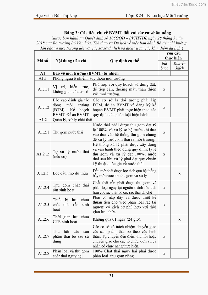Luận văn thạc sĩ khoa học Bước đầu nghiên cứu đánh giá mức độ đạt chuẩn về bảo vệ môi trường đối với các cơ sở ăn uống tại khu du lịch Sầm Sơn, Thanh Hóa - 4 Trang 38