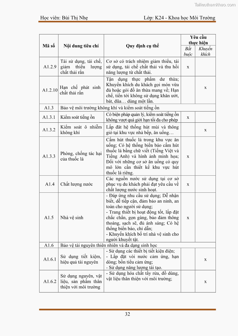 Luận văn thạc sĩ khoa học Bước đầu nghiên cứu đánh giá mức độ đạt chuẩn về bảo vệ môi trường đối với các cơ sở ăn uống tại khu du lịch Sầm Sơn, Thanh Hóa - 4 Trang 39
