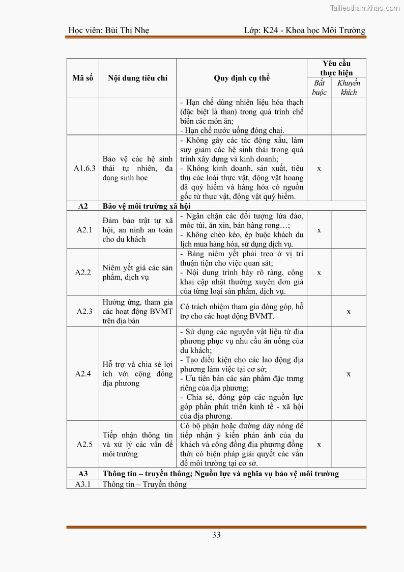 Luận văn thạc sĩ khoa học Bước đầu nghiên cứu đánh giá mức độ đạt chuẩn về bảo vệ môi trường đối với các cơ sở ăn uống tại khu du lịch Sầm Sơn, Thanh Hóa - 4 Trang 40