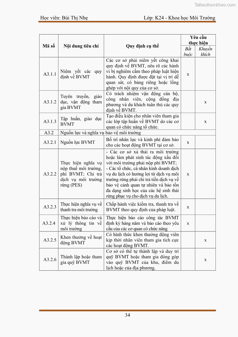 Luận văn thạc sĩ khoa học Bước đầu nghiên cứu đánh giá mức độ đạt chuẩn về bảo vệ môi trường đối với các cơ sở ăn uống tại khu du lịch Sầm Sơn, Thanh Hóa - 4 Trang 41