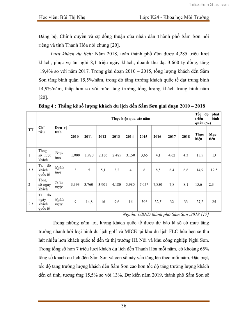 Luận văn thạc sĩ khoa học Bước đầu nghiên cứu đánh giá mức độ đạt chuẩn về bảo vệ môi trường đối với các cơ sở ăn uống tại khu du lịch Sầm Sơn, Thanh Hóa - 4 Trang 43