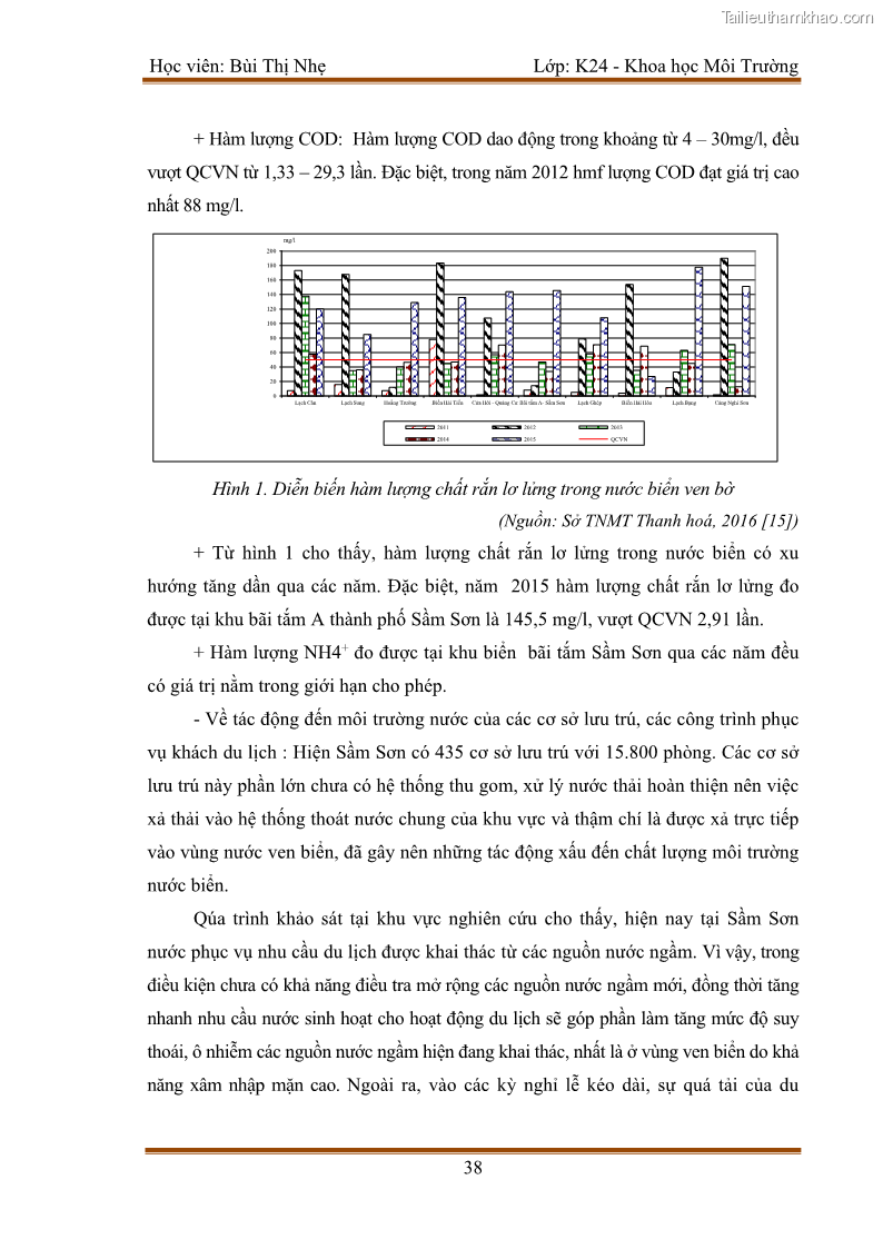 Luận văn thạc sĩ khoa học Bước đầu nghiên cứu đánh giá mức độ đạt chuẩn về bảo vệ môi trường đối với các cơ sở ăn uống tại khu du lịch Sầm Sơn, Thanh Hóa - 4 Trang 45