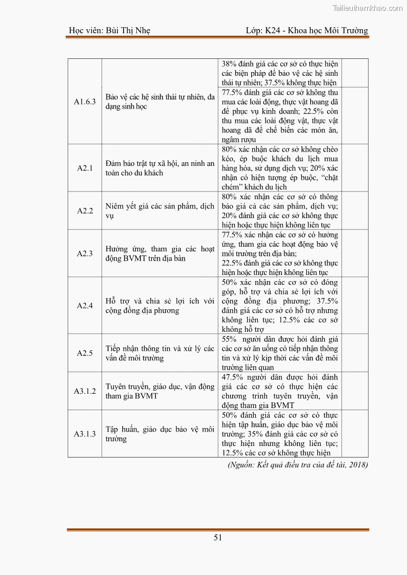 Luận văn thạc sĩ khoa học Bước đầu nghiên cứu đánh giá mức độ đạt chuẩn về bảo vệ môi trường đối với các cơ sở ăn uống tại khu du lịch Sầm Sơn, Thanh Hóa - 5 Trang 58