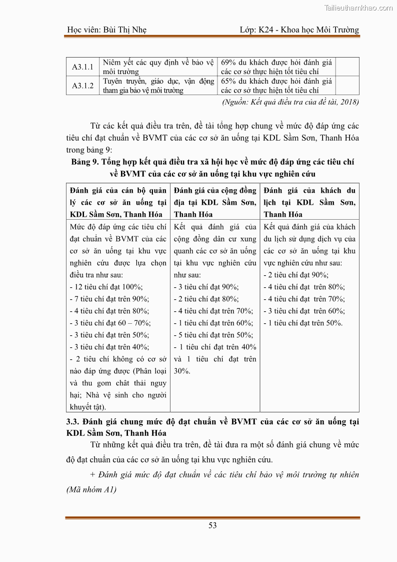 Luận văn thạc sĩ khoa học Bước đầu nghiên cứu đánh giá mức độ đạt chuẩn về bảo vệ môi trường đối với các cơ sở ăn uống tại khu du lịch Sầm Sơn, Thanh Hóa - 5 Trang 60
