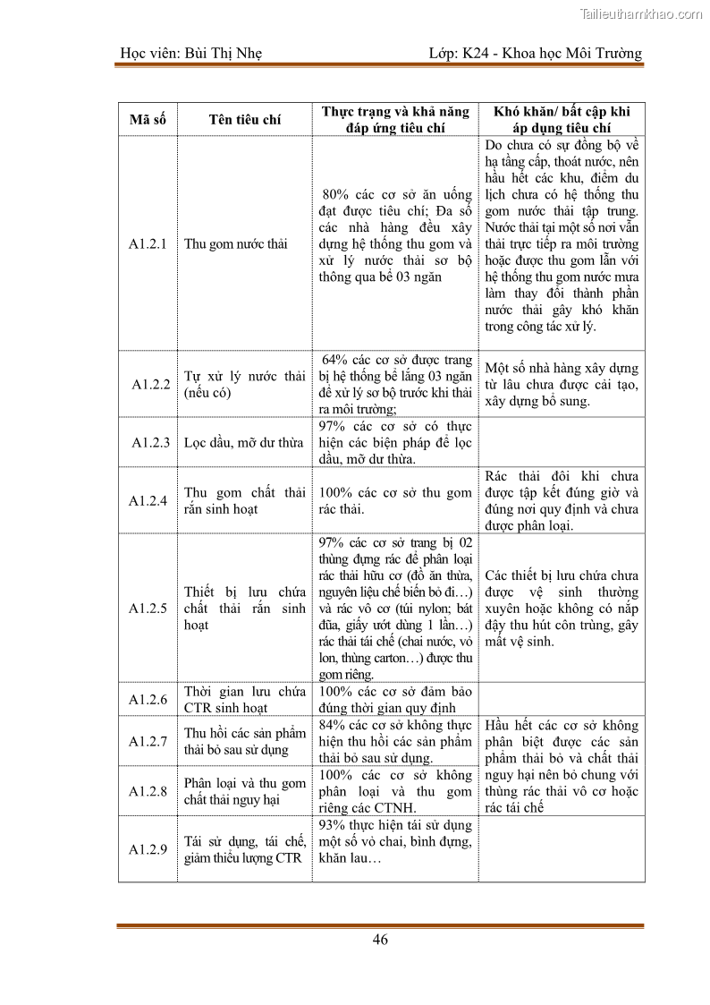 Luận văn thạc sĩ khoa học Bước đầu nghiên cứu đánh giá mức độ đạt chuẩn về bảo vệ môi trường đối với các cơ sở ăn uống tại khu du lịch Sầm Sơn, Thanh Hóa - 5 Trang 53