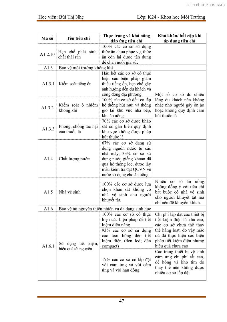 Luận văn thạc sĩ khoa học Bước đầu nghiên cứu đánh giá mức độ đạt chuẩn về bảo vệ môi trường đối với các cơ sở ăn uống tại khu du lịch Sầm Sơn, Thanh Hóa - 5 Trang 54