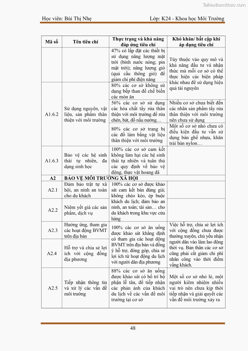 Luận văn thạc sĩ khoa học Bước đầu nghiên cứu đánh giá mức độ đạt chuẩn về bảo vệ môi trường đối với các cơ sở ăn uống tại khu du lịch Sầm Sơn, Thanh Hóa - 5 Trang 55