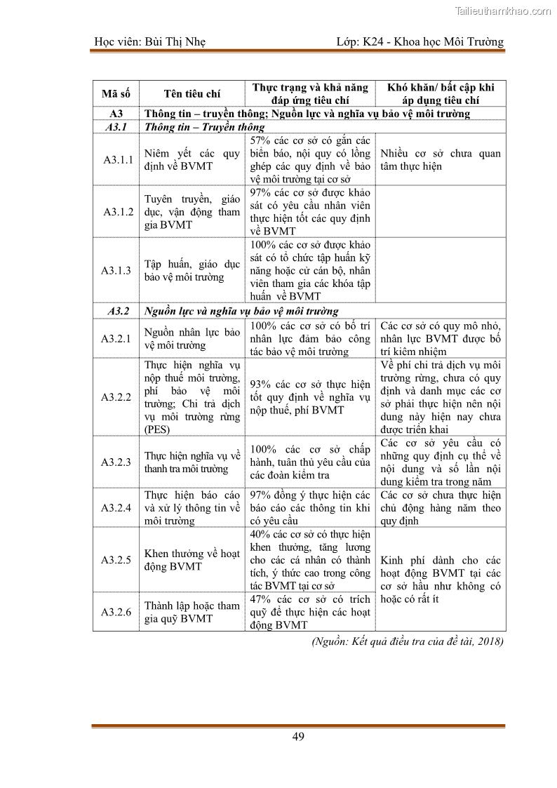 Luận văn thạc sĩ khoa học Bước đầu nghiên cứu đánh giá mức độ đạt chuẩn về bảo vệ môi trường đối với các cơ sở ăn uống tại khu du lịch Sầm Sơn, Thanh Hóa - 5 Trang 56