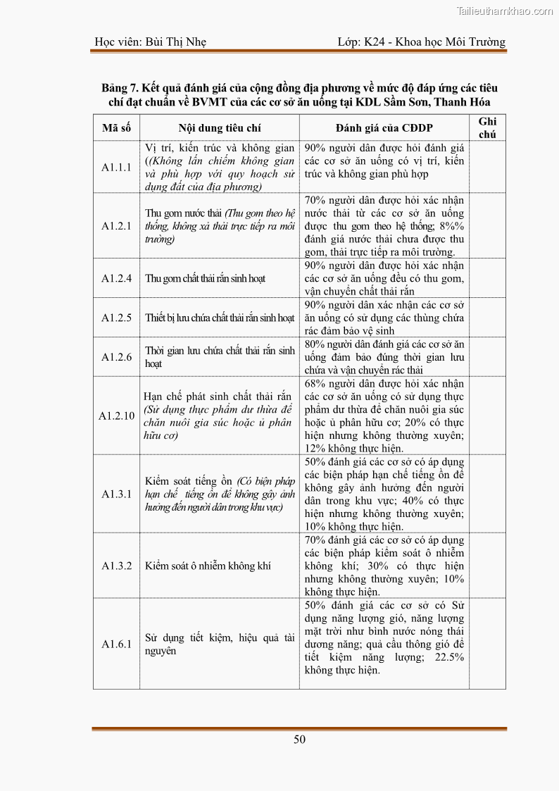 Luận văn thạc sĩ khoa học Bước đầu nghiên cứu đánh giá mức độ đạt chuẩn về bảo vệ môi trường đối với các cơ sở ăn uống tại khu du lịch Sầm Sơn, Thanh Hóa - 5 Trang 57