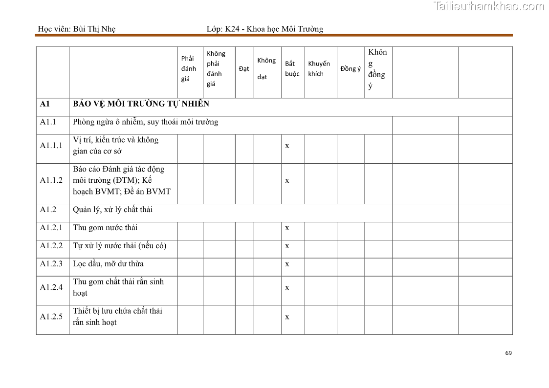 Luận văn thạc sĩ khoa học Bước đầu nghiên cứu đánh giá mức độ đạt chuẩn về bảo vệ môi trường đối với các cơ sở ăn uống tại khu du lịch Sầm Sơn, Thanh Hóa - 7 Trang 76