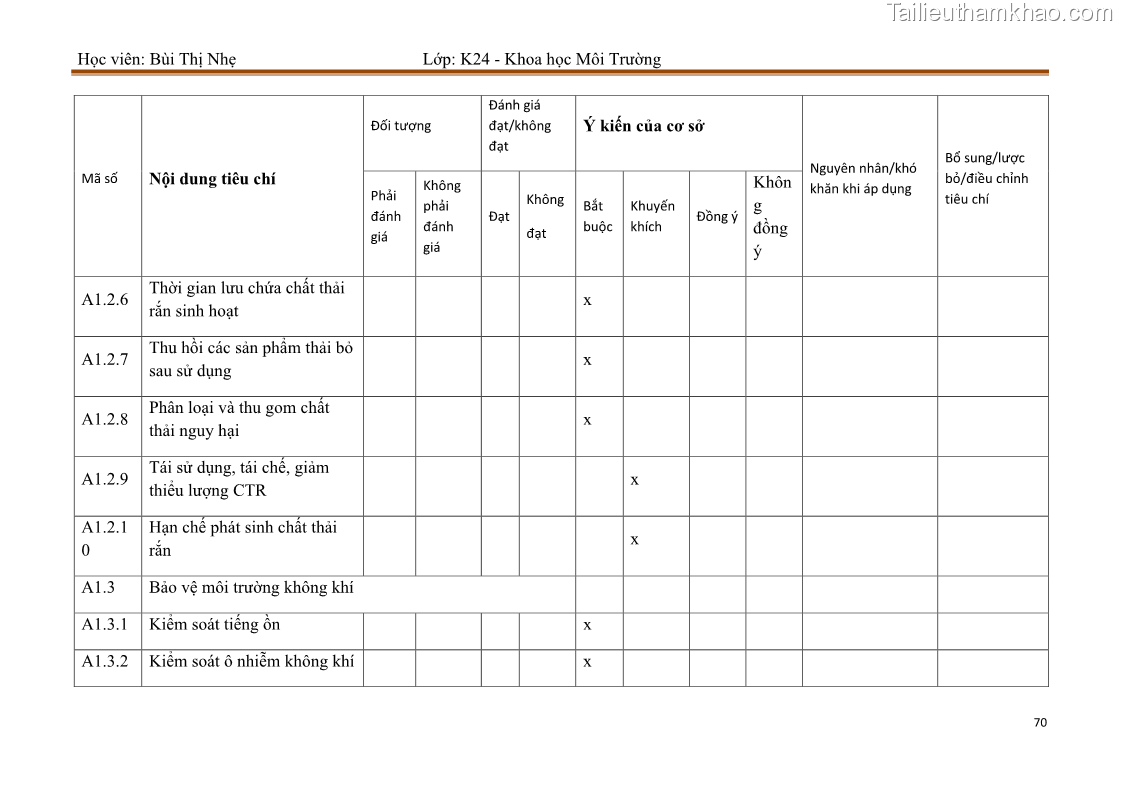 Luận văn thạc sĩ khoa học Bước đầu nghiên cứu đánh giá mức độ đạt chuẩn về bảo vệ môi trường đối với các cơ sở ăn uống tại khu du lịch Sầm Sơn, Thanh Hóa - 7 Trang 77