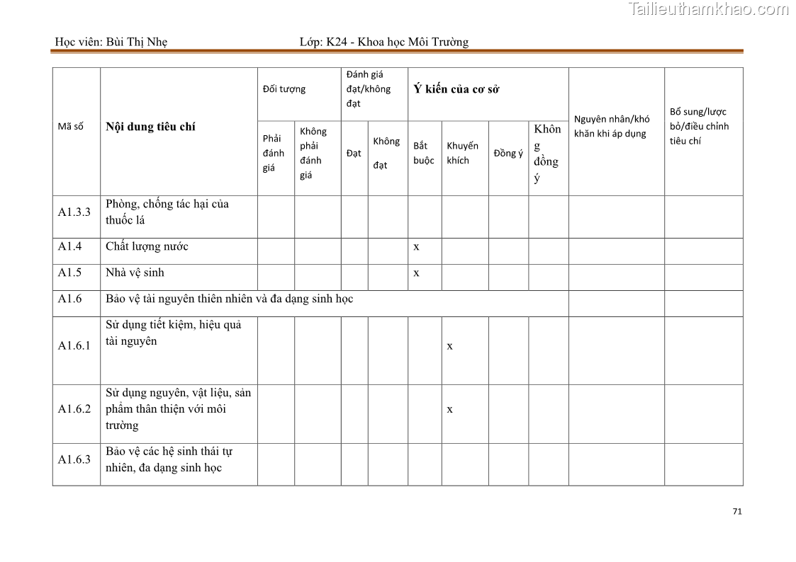 Luận văn thạc sĩ khoa học Bước đầu nghiên cứu đánh giá mức độ đạt chuẩn về bảo vệ môi trường đối với các cơ sở ăn uống tại khu du lịch Sầm Sơn, Thanh Hóa - 7 Trang 78