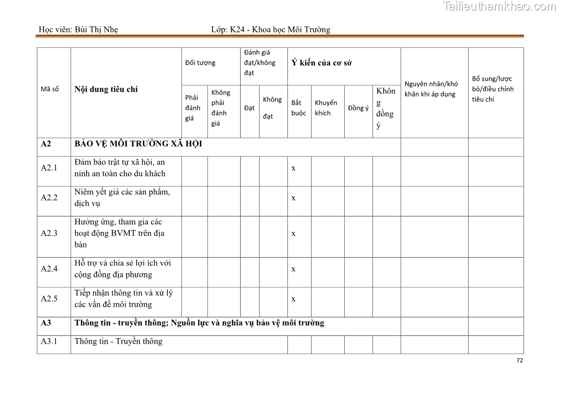 Luận văn thạc sĩ khoa học Bước đầu nghiên cứu đánh giá mức độ đạt chuẩn về bảo vệ môi trường đối với các cơ sở ăn uống tại khu du lịch Sầm Sơn, Thanh Hóa - 7 Trang 79