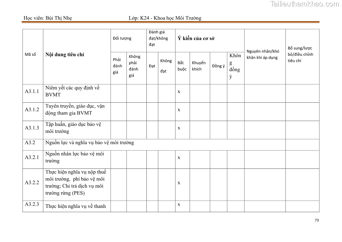 Luận văn thạc sĩ khoa học Bước đầu nghiên cứu đánh giá mức độ đạt chuẩn về bảo vệ môi trường đối với các cơ sở ăn uống tại khu du lịch Sầm Sơn, Thanh Hóa - 7 Trang 80