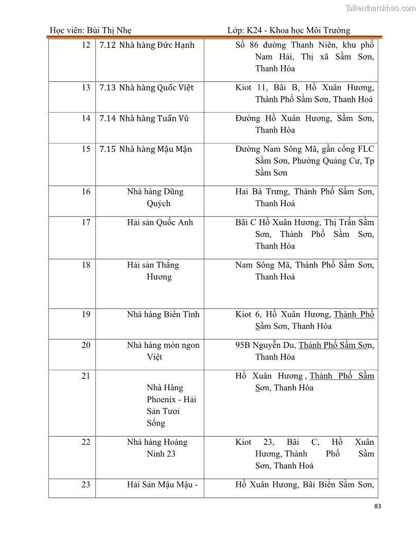 Luận văn thạc sĩ khoa học Bước đầu nghiên cứu đánh giá mức độ đạt chuẩn về bảo vệ môi trường đối với các cơ sở ăn uống tại khu du lịch Sầm Sơn, Thanh Hóa - 8 Trang 90