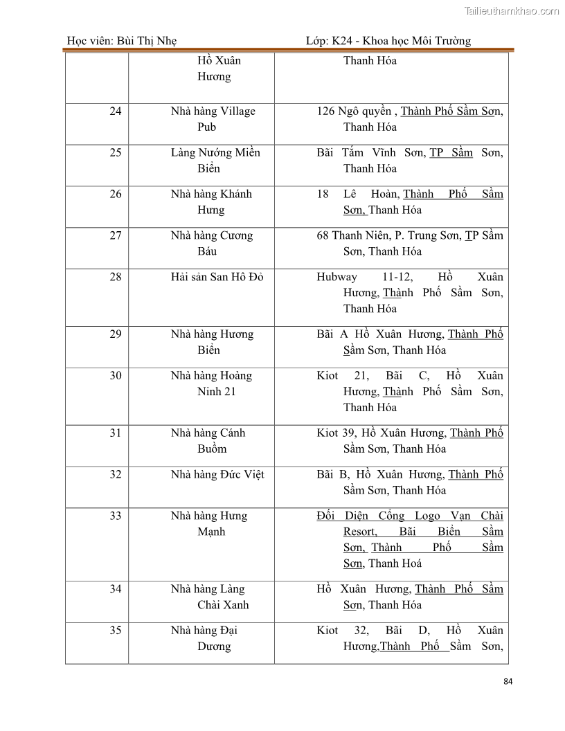 Luận văn thạc sĩ khoa học Bước đầu nghiên cứu đánh giá mức độ đạt chuẩn về bảo vệ môi trường đối với các cơ sở ăn uống tại khu du lịch Sầm Sơn, Thanh Hóa - 8 Trang 91