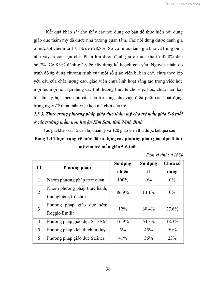 Luận văn thạc sĩ quản lý giáo dục Quản lý hoạt động giáo dục thẩm mỹ cho trẻ 5-6 tuổi ở các trường mầm non huyện Kim Sơn, tỉnh Ninh Bình - 4 Trang 46