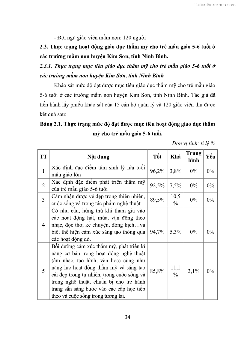 Luận văn thạc sĩ quản lý giáo dục Quản lý hoạt động giáo dục thẩm mỹ cho trẻ 5-6 tuổi ở các trường mầm non huyện Kim Sơn, tỉnh Ninh Bình - 4 Trang 44