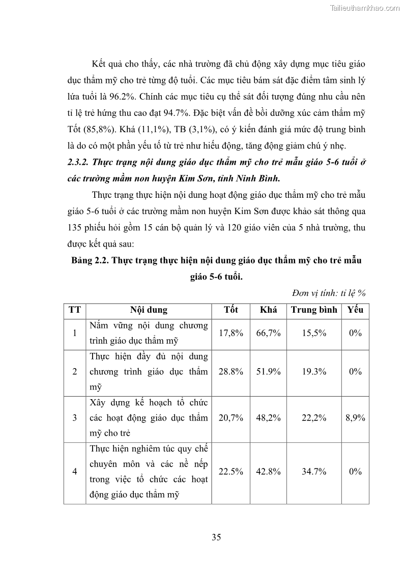 Luận văn thạc sĩ quản lý giáo dục Quản lý hoạt động giáo dục thẩm mỹ cho trẻ 5-6 tuổi ở các trường mầm non huyện Kim Sơn, tỉnh Ninh Bình - 4 Trang 45