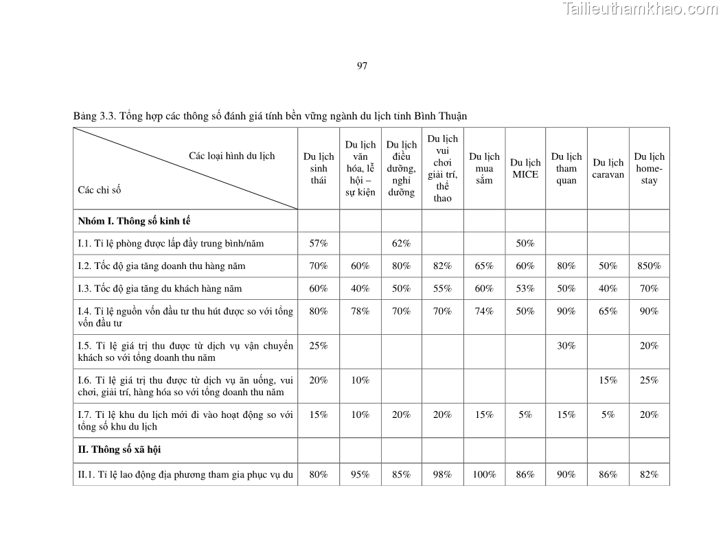 Luận văn thạc sỹ Nghiên cứu đề xuất các giải pháp bảo vệ môi trường theo định hướng phát triển bền vững du lịch tỉnh Bình Thuận - 10 Trang 109