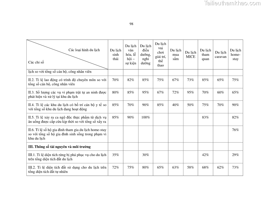 Luận văn thạc sỹ Nghiên cứu đề xuất các giải pháp bảo vệ môi trường theo định hướng phát triển bền vững du lịch tỉnh Bình Thuận - 10 Trang 110