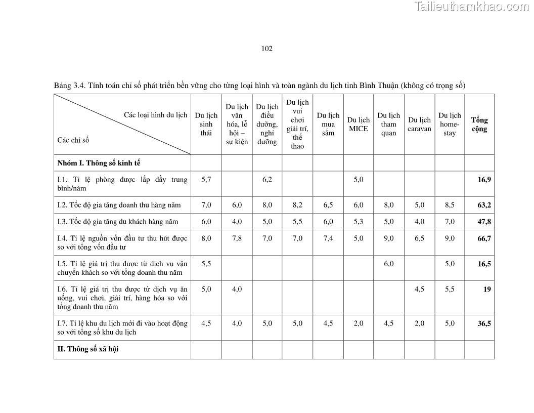 Luận văn thạc sỹ Nghiên cứu đề xuất các giải pháp bảo vệ môi trường theo định hướng phát triển bền vững du lịch tỉnh Bình Thuận - 10 Trang 114