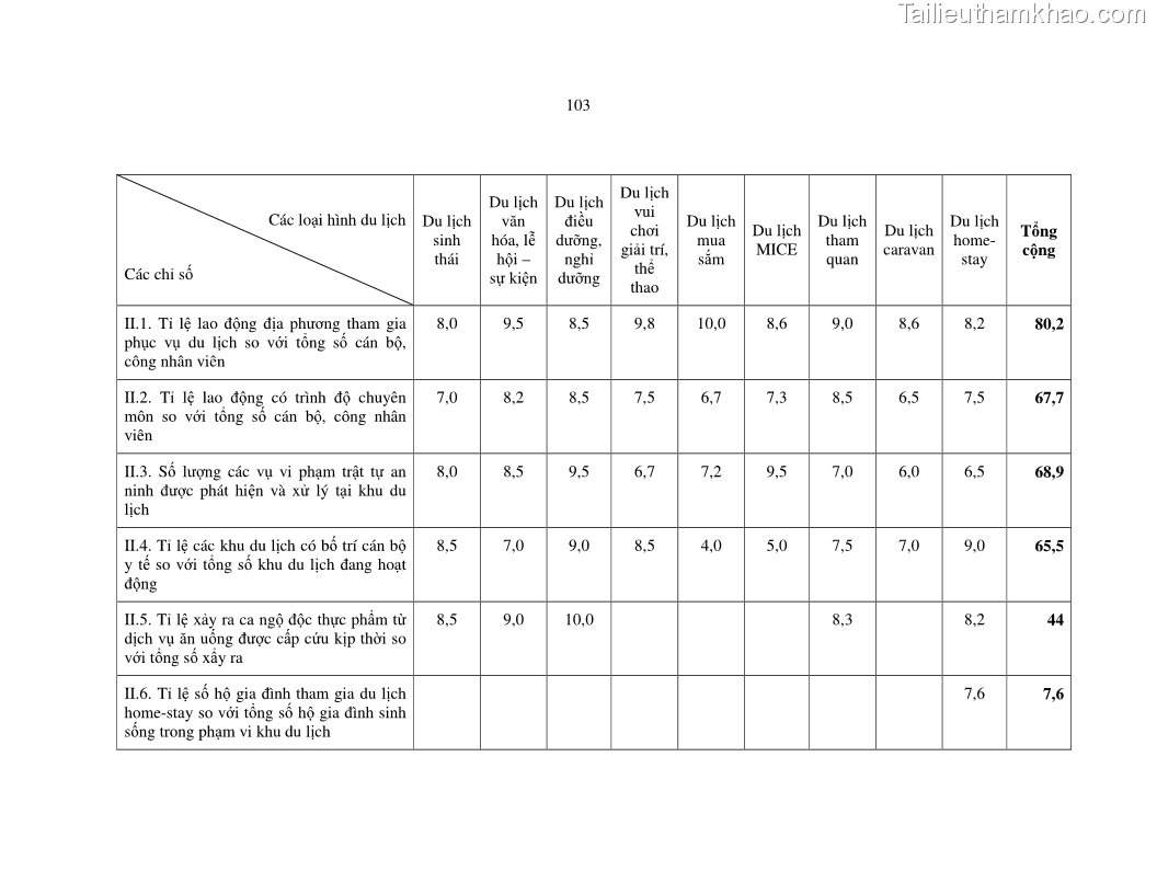 Luận văn thạc sỹ Nghiên cứu đề xuất các giải pháp bảo vệ môi trường theo định hướng phát triển bền vững du lịch tỉnh Bình Thuận - 10 Trang 115