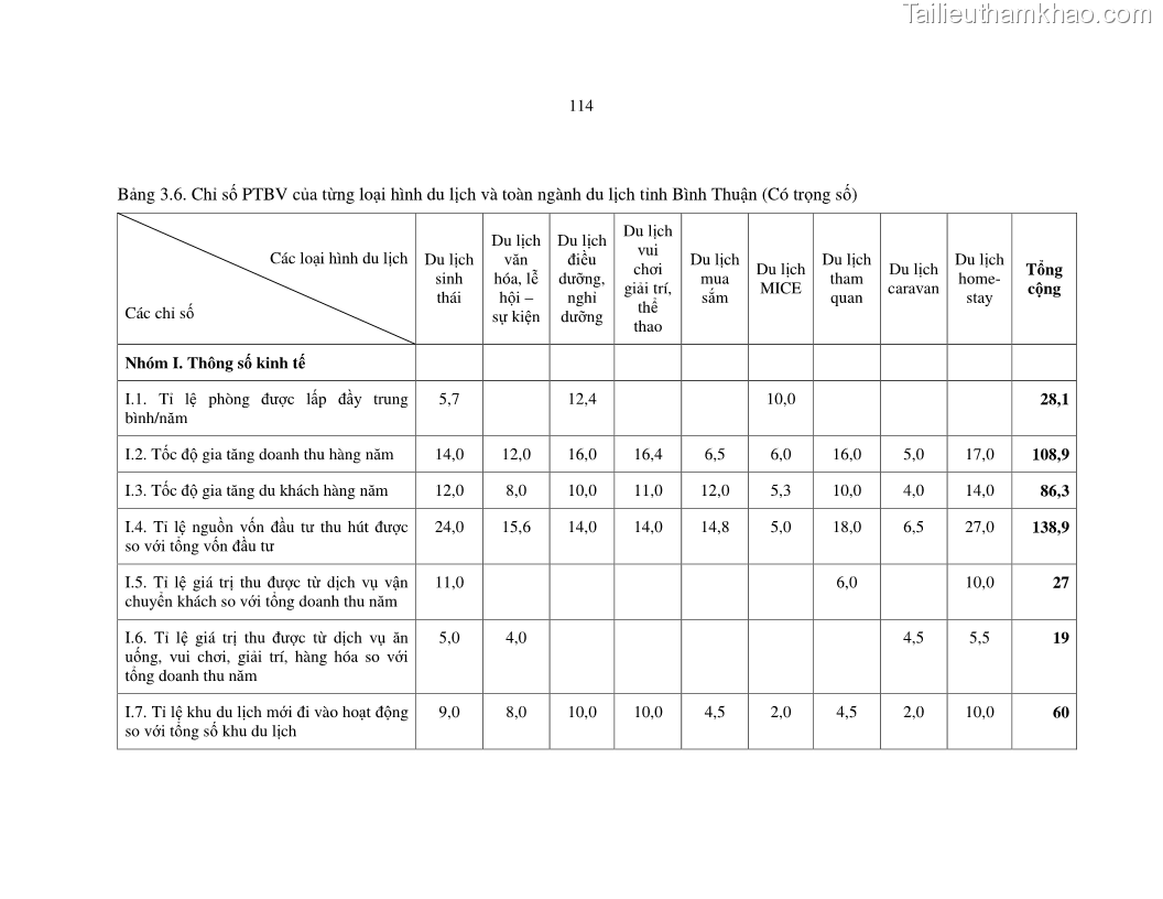 Luận văn thạc sỹ Nghiên cứu đề xuất các giải pháp bảo vệ môi trường theo định hướng phát triển bền vững du lịch tỉnh Bình Thuận - 11 Trang 126