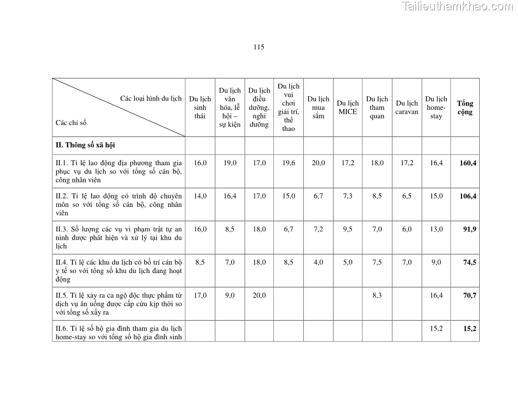 Luận văn thạc sỹ Nghiên cứu đề xuất các giải pháp bảo vệ môi trường theo định hướng phát triển bền vững du lịch tỉnh Bình Thuận - 11 Trang 127
