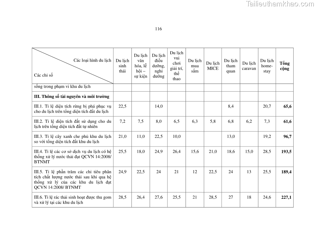 Luận văn thạc sỹ Nghiên cứu đề xuất các giải pháp bảo vệ môi trường theo định hướng phát triển bền vững du lịch tỉnh Bình Thuận - 11 Trang 128