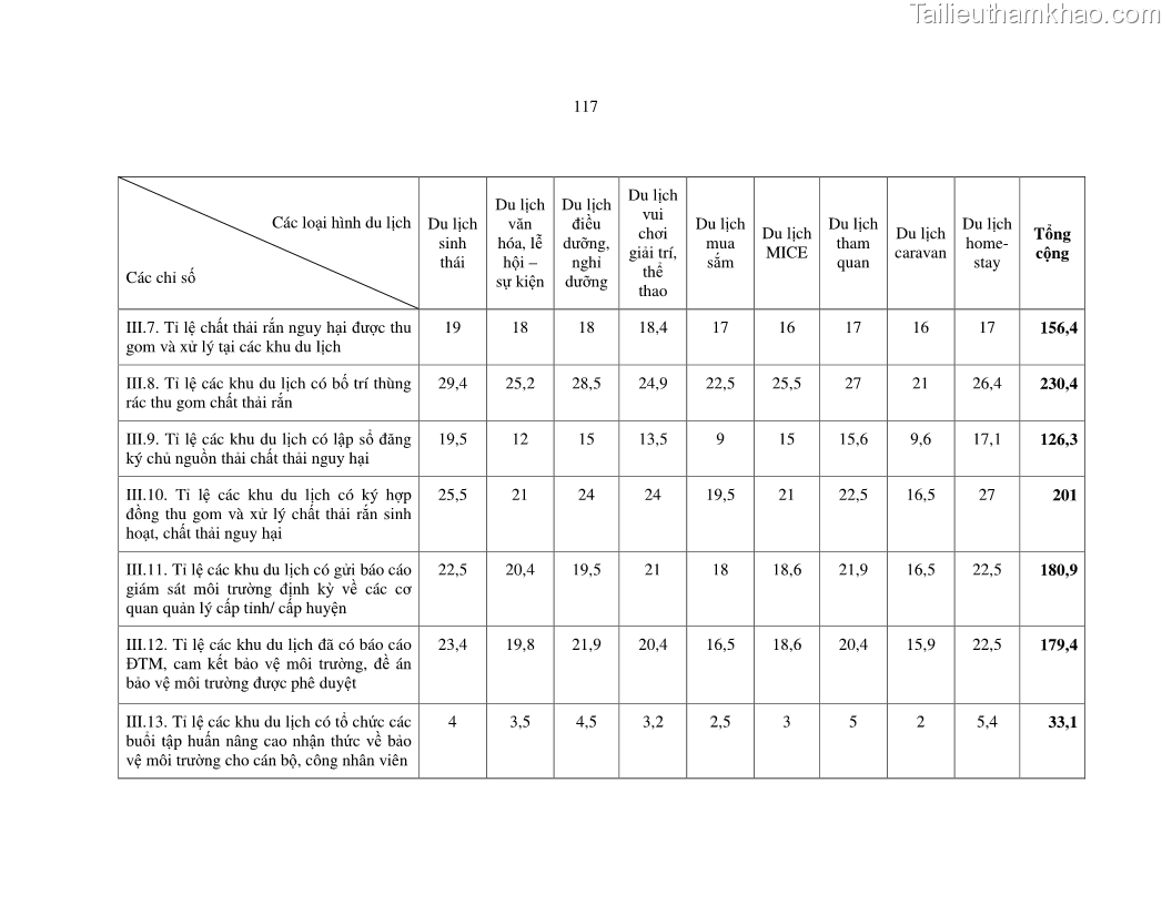 Luận văn thạc sỹ Nghiên cứu đề xuất các giải pháp bảo vệ môi trường theo định hướng phát triển bền vững du lịch tỉnh Bình Thuận - 11 Trang 129