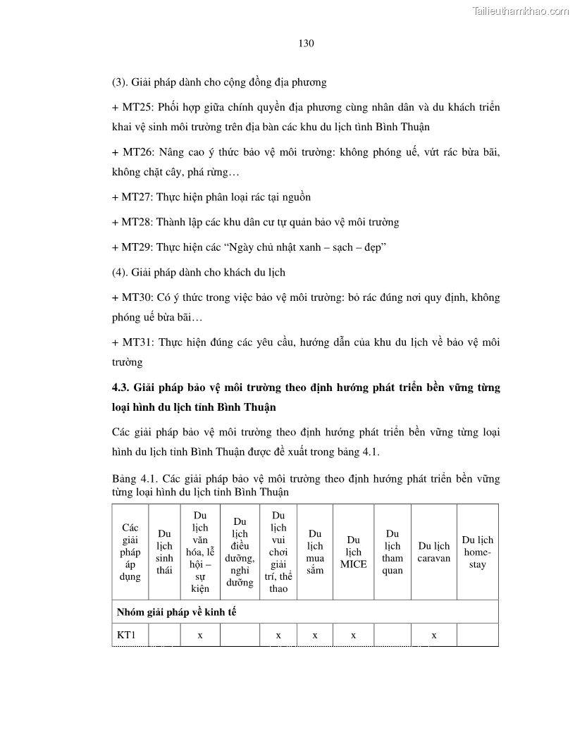 Luận văn thạc sỹ Nghiên cứu đề xuất các giải pháp bảo vệ môi trường theo định hướng phát triển bền vững du lịch tỉnh Bình Thuận - 12 Trang 142