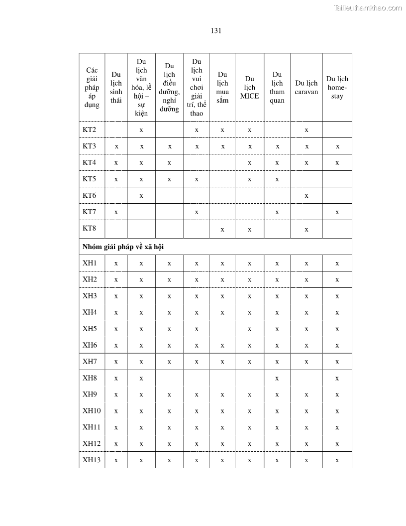 Luận văn thạc sỹ Nghiên cứu đề xuất các giải pháp bảo vệ môi trường theo định hướng phát triển bền vững du lịch tỉnh Bình Thuận - 12 Trang 143
