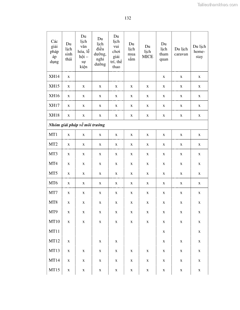 Luận văn thạc sỹ Nghiên cứu đề xuất các giải pháp bảo vệ môi trường theo định hướng phát triển bền vững du lịch tỉnh Bình Thuận - 12 Trang 144