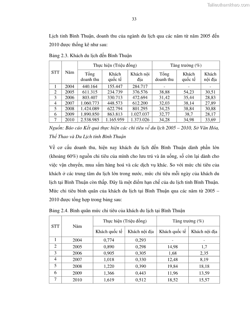 Luận văn thạc sỹ Nghiên cứu đề xuất các giải pháp bảo vệ môi trường theo định hướng phát triển bền vững du lịch tỉnh Bình Thuận - 4 Trang 45