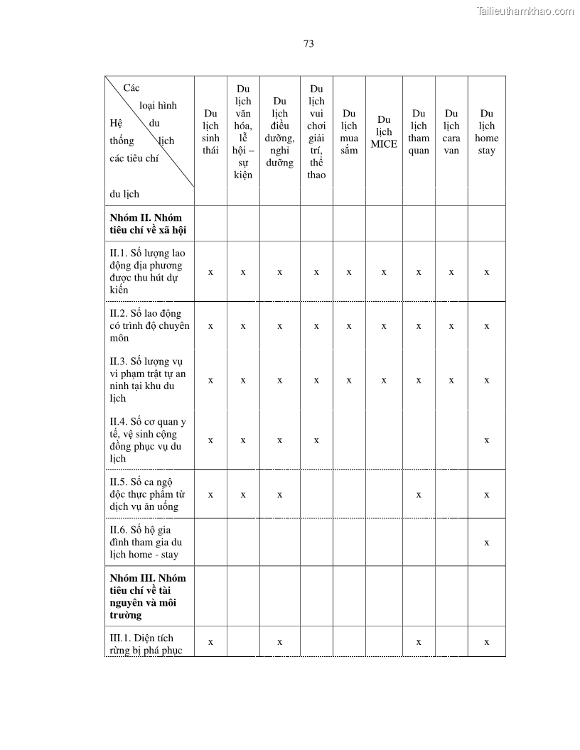 Luận văn thạc sỹ Nghiên cứu đề xuất các giải pháp bảo vệ môi trường theo định hướng phát triển bền vững du lịch tỉnh Bình Thuận - 8 Trang 85