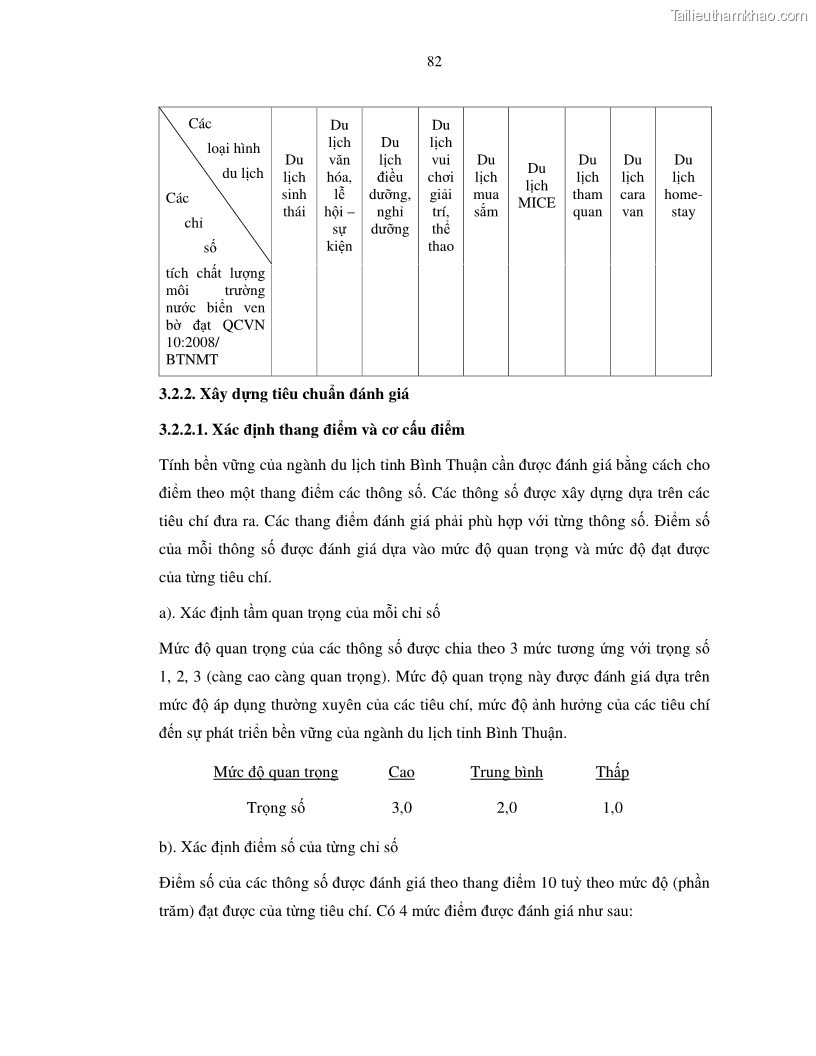 Luận văn thạc sỹ Nghiên cứu đề xuất các giải pháp bảo vệ môi trường theo định hướng phát triển bền vững du lịch tỉnh Bình Thuận - 8 Trang 94